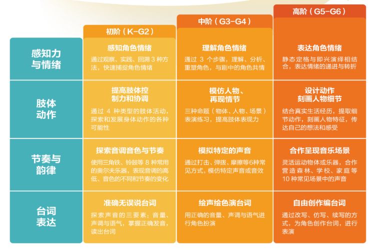 i故事表演